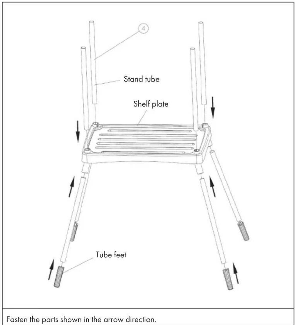 Stand tube Shelf plate Tube feet Fasten the parts shown in the arrow direction.