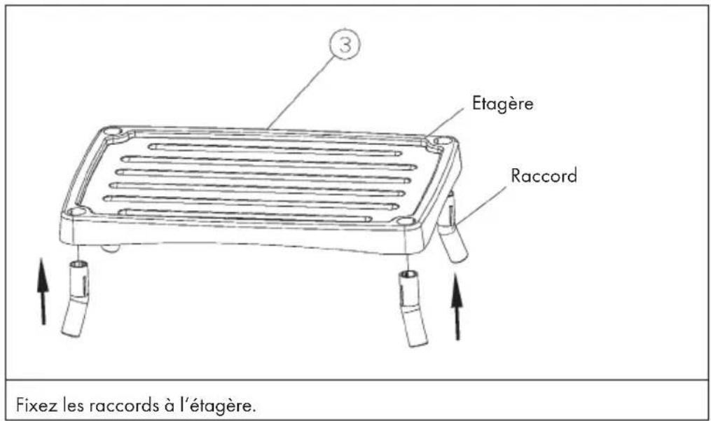 ③ Etagère Raccord Fixez les raccords à l'étagère.