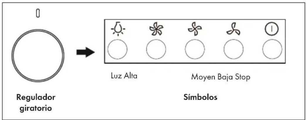 Klarstein Simplica - Ajustar la velocidad - 2