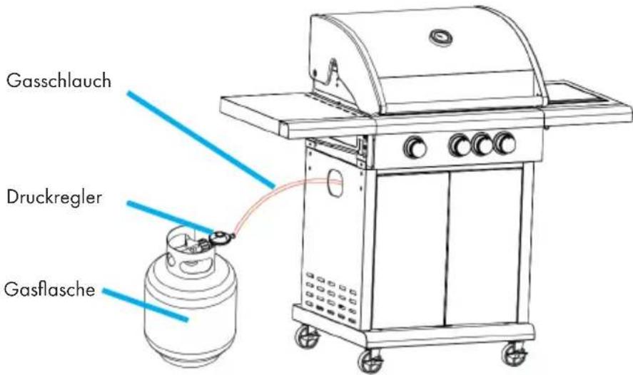 Klarstein Gazooka 2.OT 10033533 - Verbinden der Gasflasche, des Druckreglers und des Schlauchs - 1