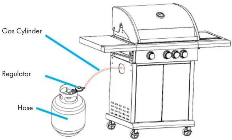 Klarstein Gazooka 2.OT 10033533 - How to connect a gas bottle - 2