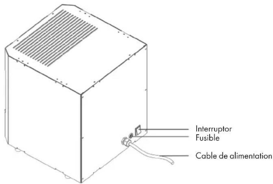 Interruptor Fusible Cable de alimentation