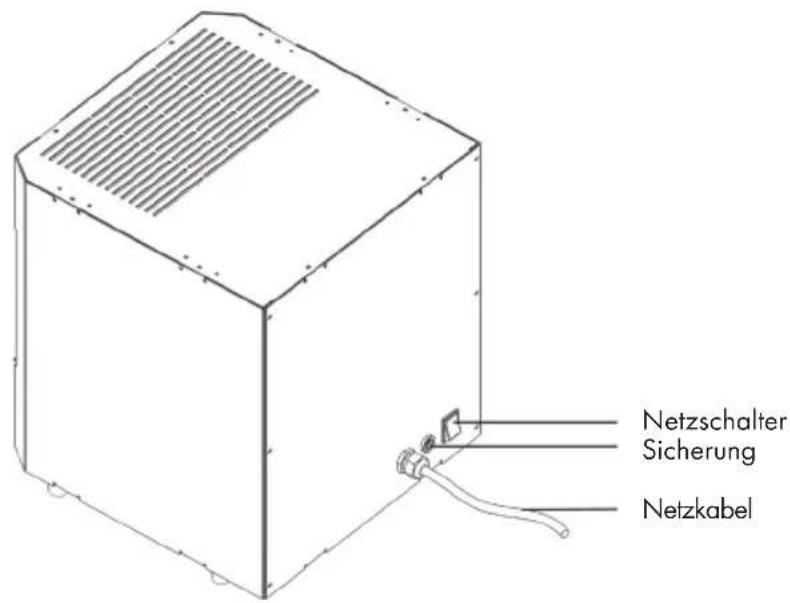 Netzschalter Sicherung Netzkabel