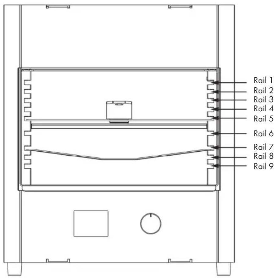 Rail 1 Rail 2 Rail 3 Rail 4 Rail 5 Rail 6 Rail 7 Rail 8 Rail 9