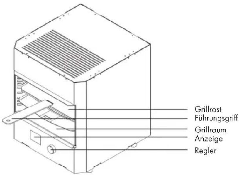 Grillrost Führungsgriff Grillraum Anzeige Regler