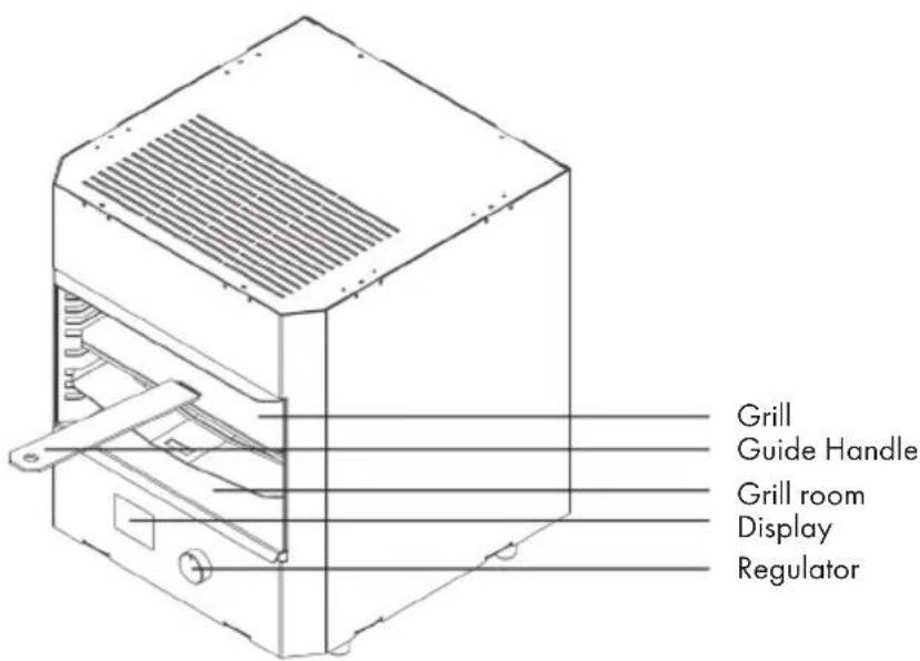 Grill Guide Handle Grill room Display Regulator