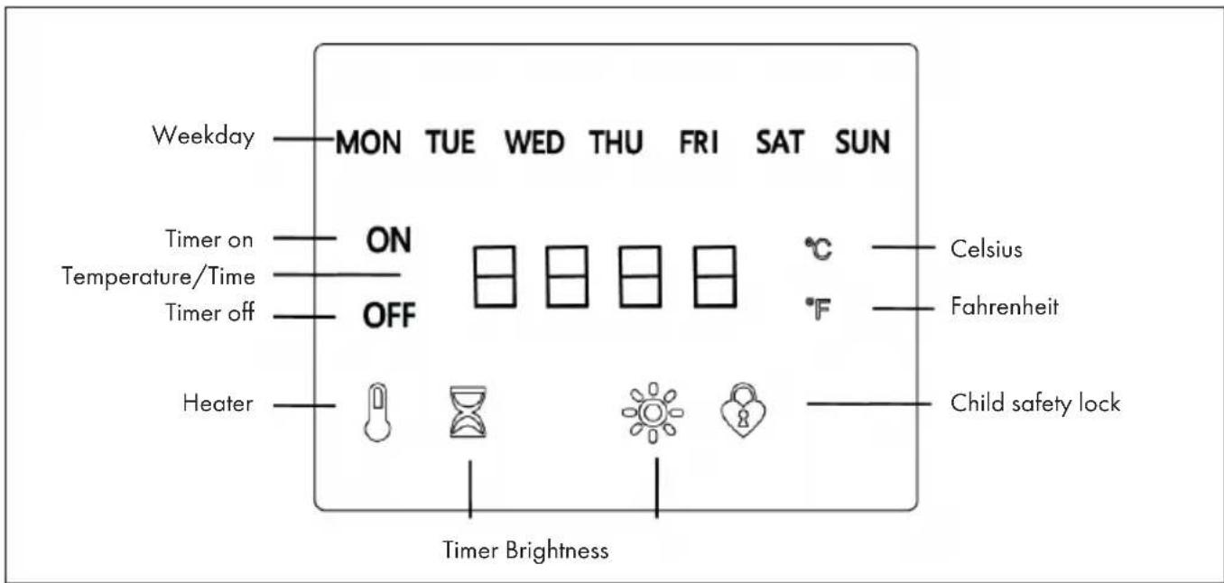 Weekday MON TUE WED THU FRI SAT SUN Timer on ON Temperature/Time OFF Timer off °C Heater Celsius Fahrenheit Child safety lock Timer Brightness