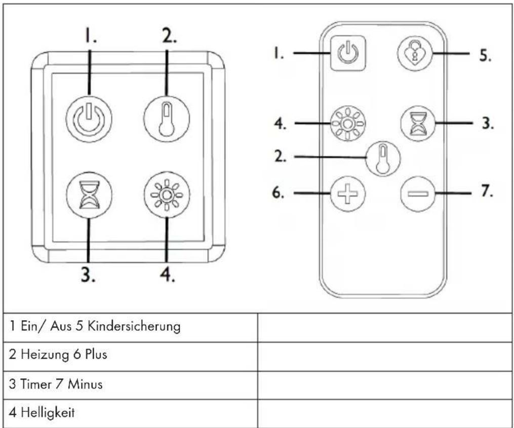 1. 2. 3. 4. 1. 5. 4. 3. 2. 6. 7. 1 Ein/ Aus 5 Kindersicherung 2 Heizung 6 Plus 3 Timer 7 Minus 4 Helligkeit