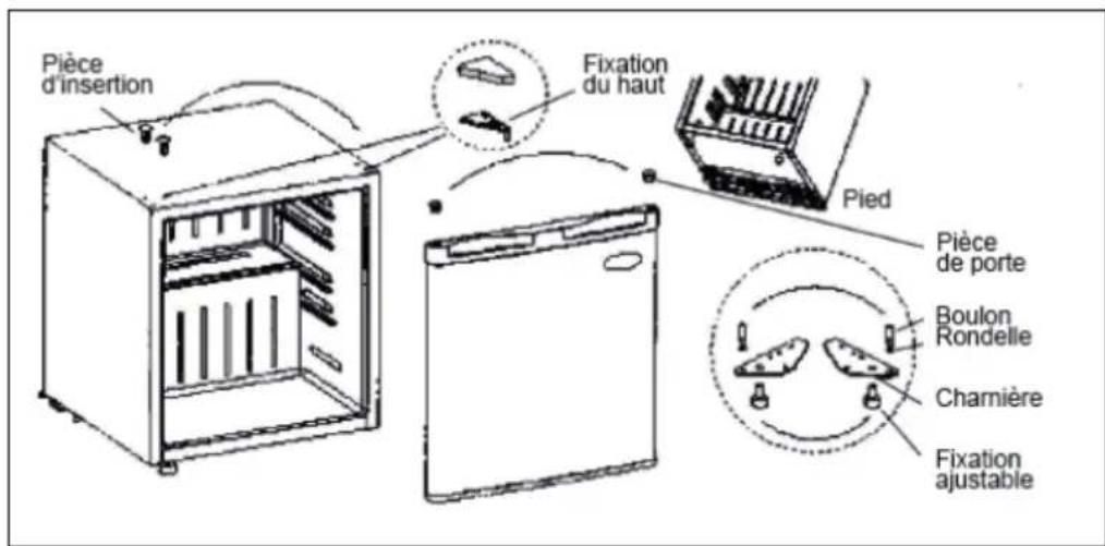 Pièce d'insertion Fixation du haut Pied Pièce de porte Boulon Rondelle Charnière Fixation ajustable