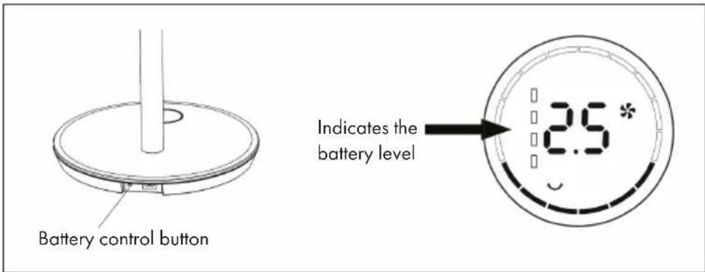 Battery control button Indicates the battery level 2.5*