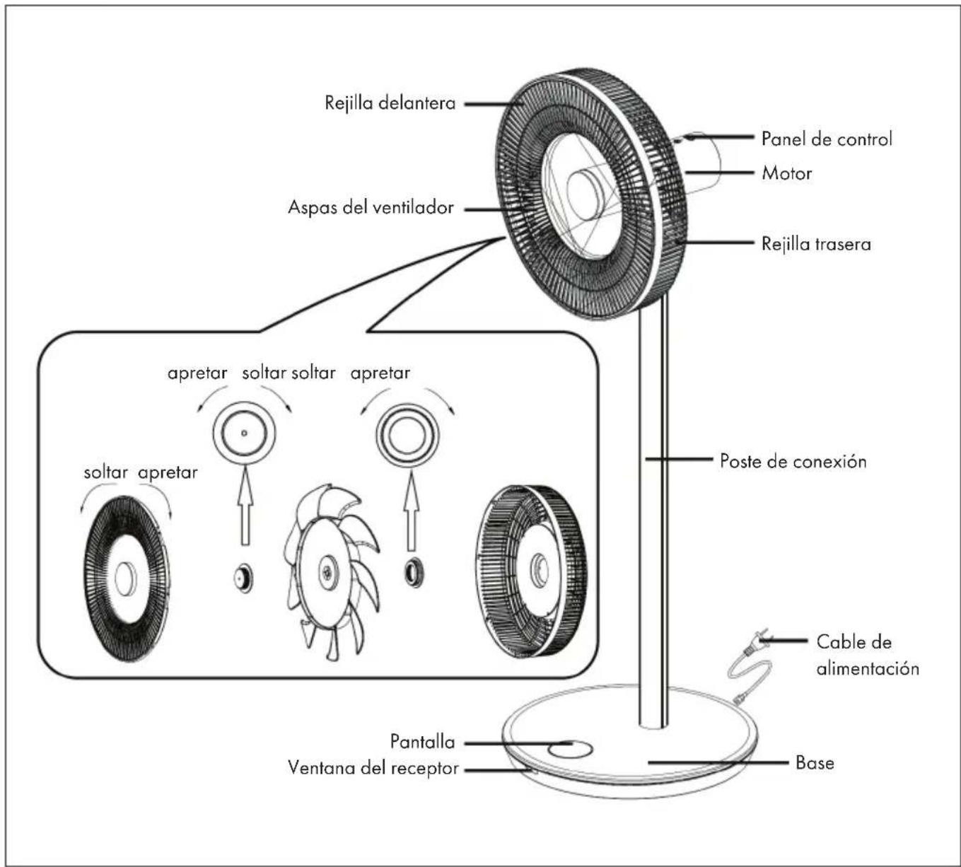 Rejilla delantera Panel de control Motor Aspas del ventilador Rejilla trasera apretar soltar soltar apretar soltar apretar poste de conexión Cable de alimentación Pantalla Ventana del receptor Base