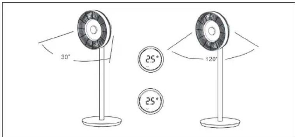 Klarstein Whisperwind - Pour régler l'angle d'oscillation - 1