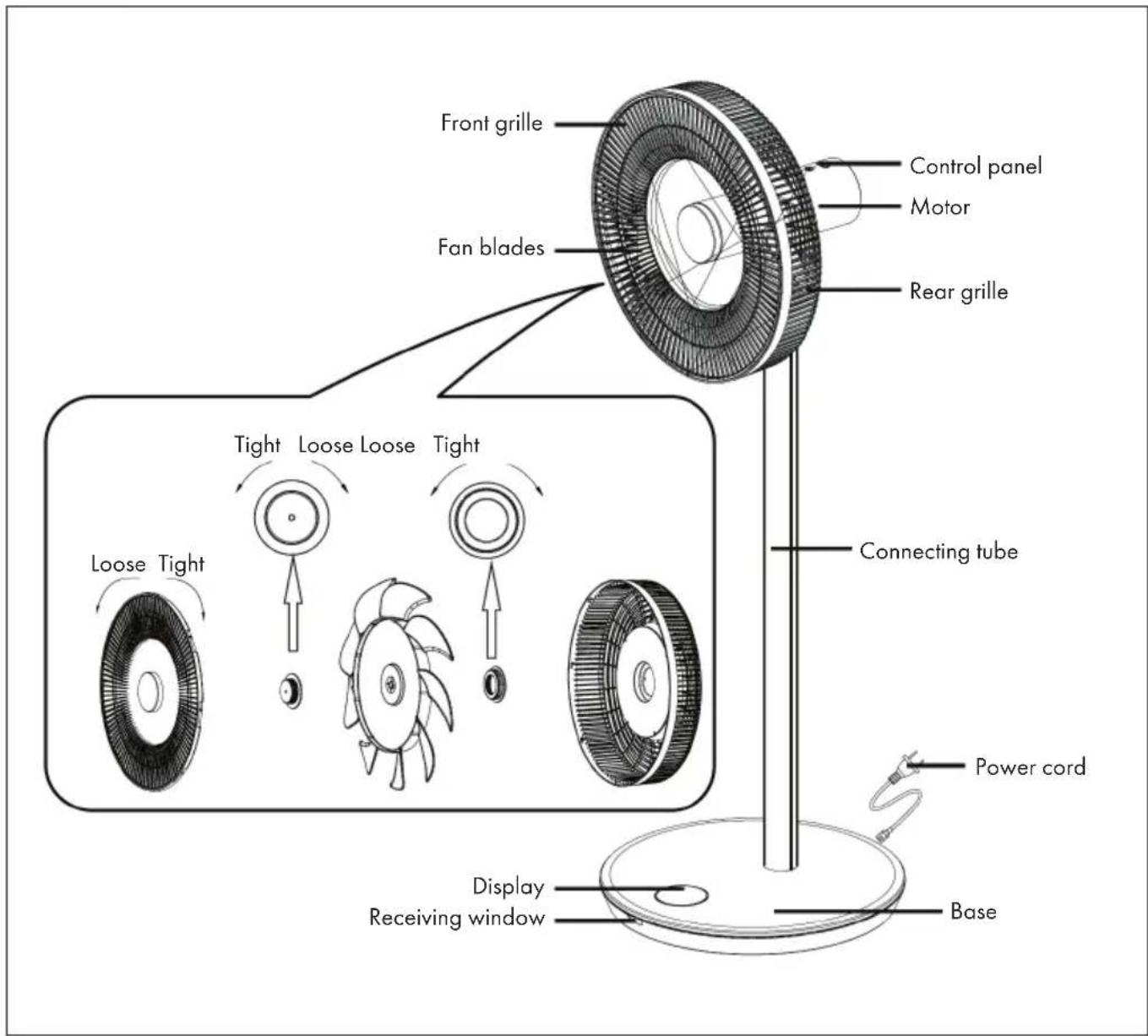 Front grille Control panel Motor Fan blades Rear grille Tight Loose Loose Tight Connecting tube Power cord Display Receiving window Base