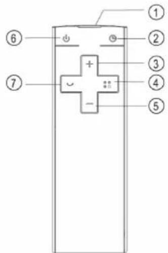 Klarstein Whisperwind - Télécommande - 1