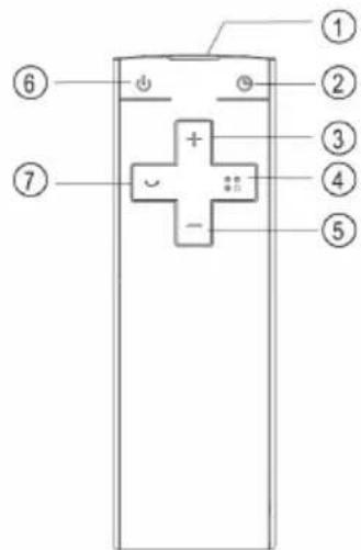 Klarstein Whisperwind - Fernbedienung - 1
