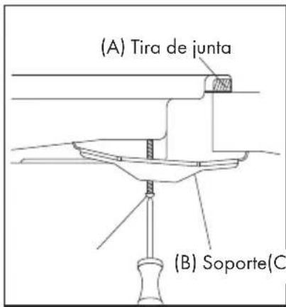(A) Tira de junta (B) Soporte(C)