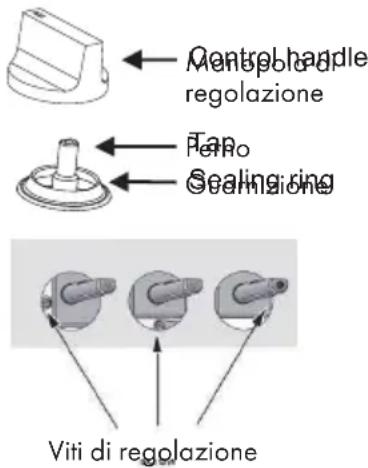 Control handle regolazione Tano Sealing ring Viti di regolazione