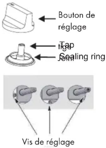Bouton de réglage Tap riga Sealing ring Vis de réglage