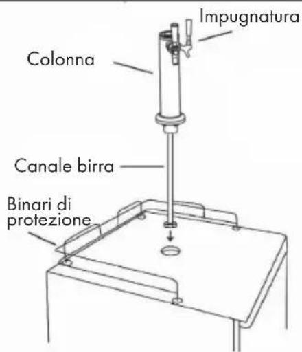 Impugnatura Colonna Canale birra Binari di protezione