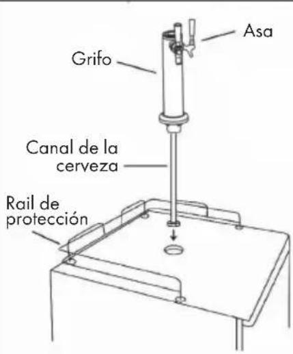 Grifo Asa Canal de la cerveza Rail de protección