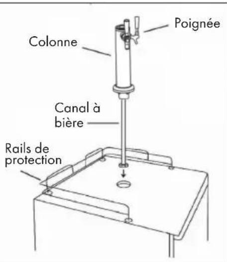 Colonne Poignée Canal à bière Rails de protection