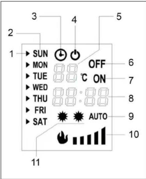 1 SUN MON TUE WED THU FRI SAT OFF C ON 6 7 8 9 AUTO 10 11