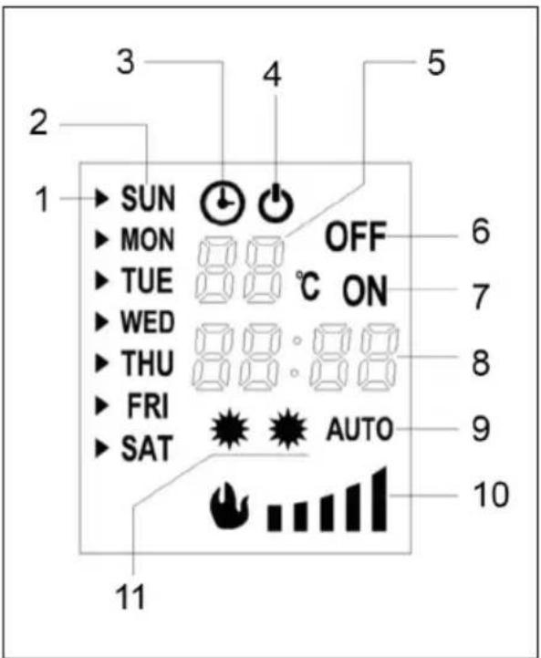 1 2 3 4 5 6 7 8 9 10 11 SUN MON TUE WED THU FRI SAT OFF ON AUTO