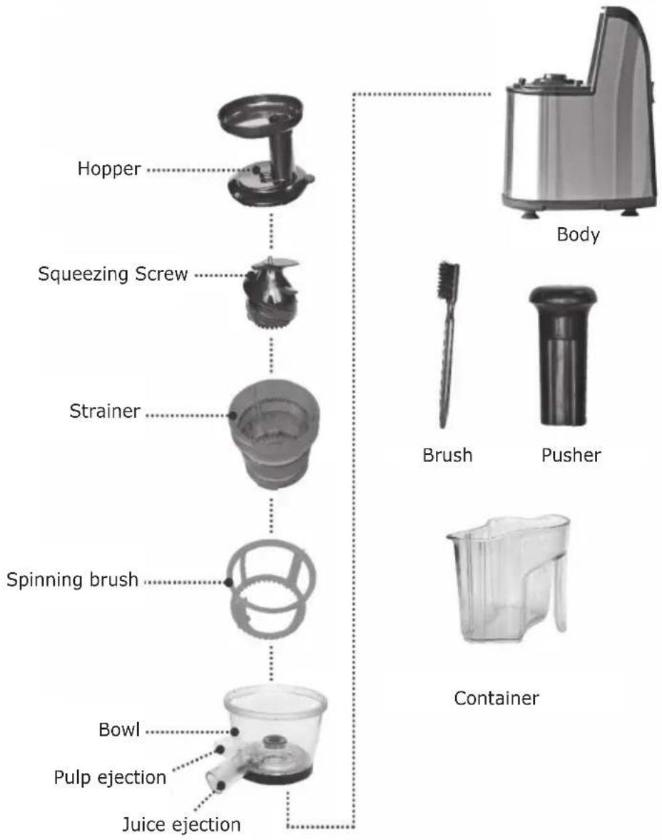 Hopper Squeezing Screw Strainer Spinning brush Bowl Pulp ejection Juice ejection Body Brush Pusher Container
