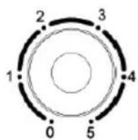 1 2 3 4 0 5