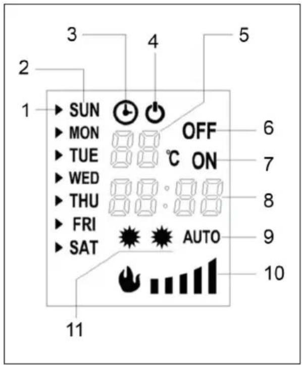 1 2 3 4 5 6 7 8 9 10 11 SUN MON TUE WED THU FRI SAT OFF C ON AUTO