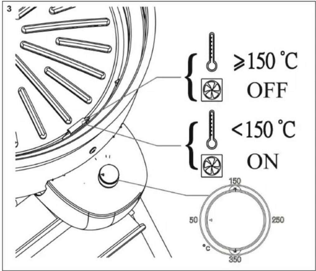 ≥150 °C OFF <150 °C ON 150 50 250 °C 350