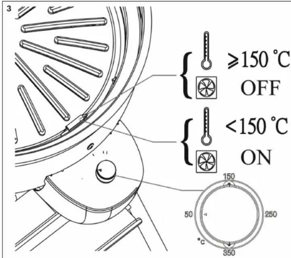 ≥150 °C OFF <150 °C ON 150 250 50 350