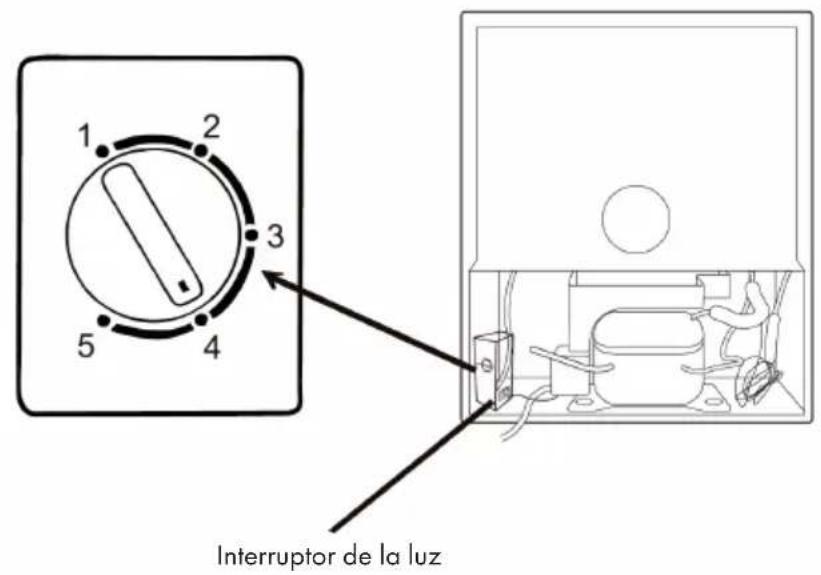1 2 3 4 5 Interruptor de la luz