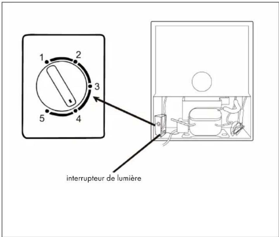 1 2 3 4 5 interrupteur de lumière