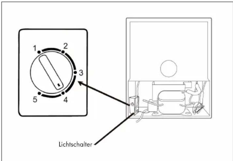1 2 3 4 5 Lichtschalter