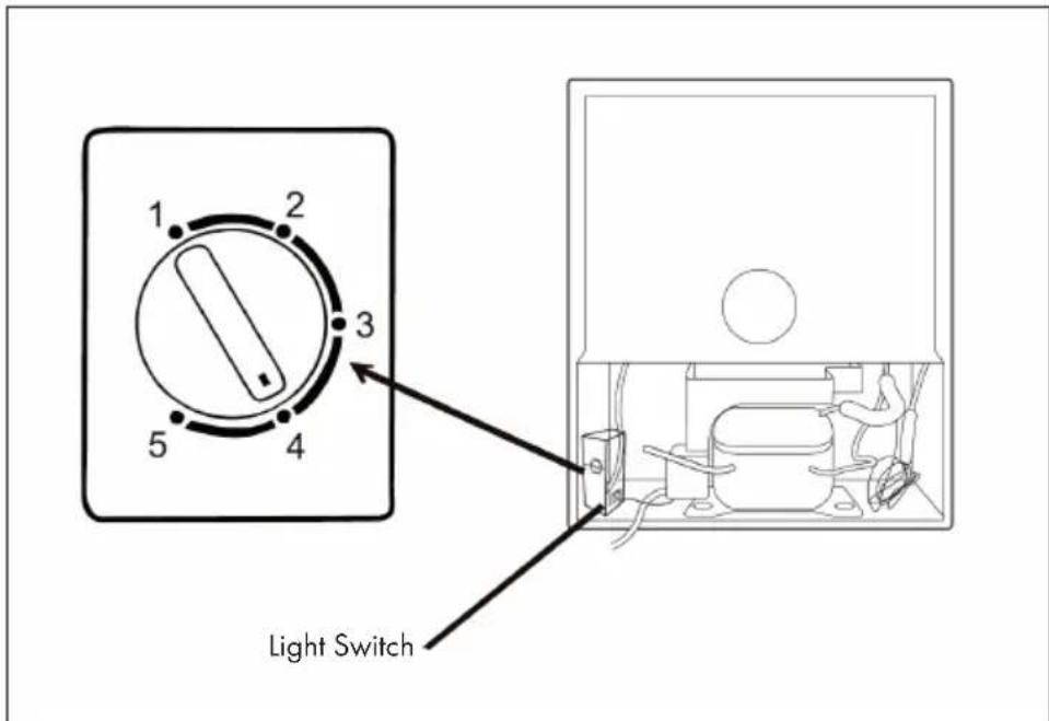 1 2 3 4 5 Light Switch