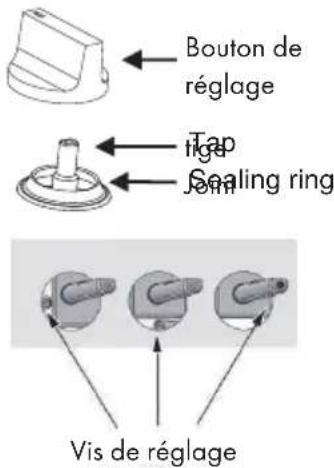 Bouton de réglage Tap Tape Sealing ring Vis de réglage