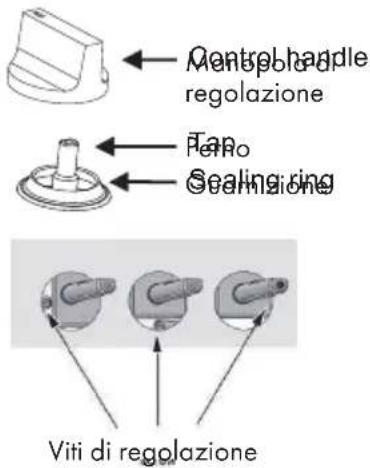 Control handle regolazione Tano Sealing ring Viti di regolazione