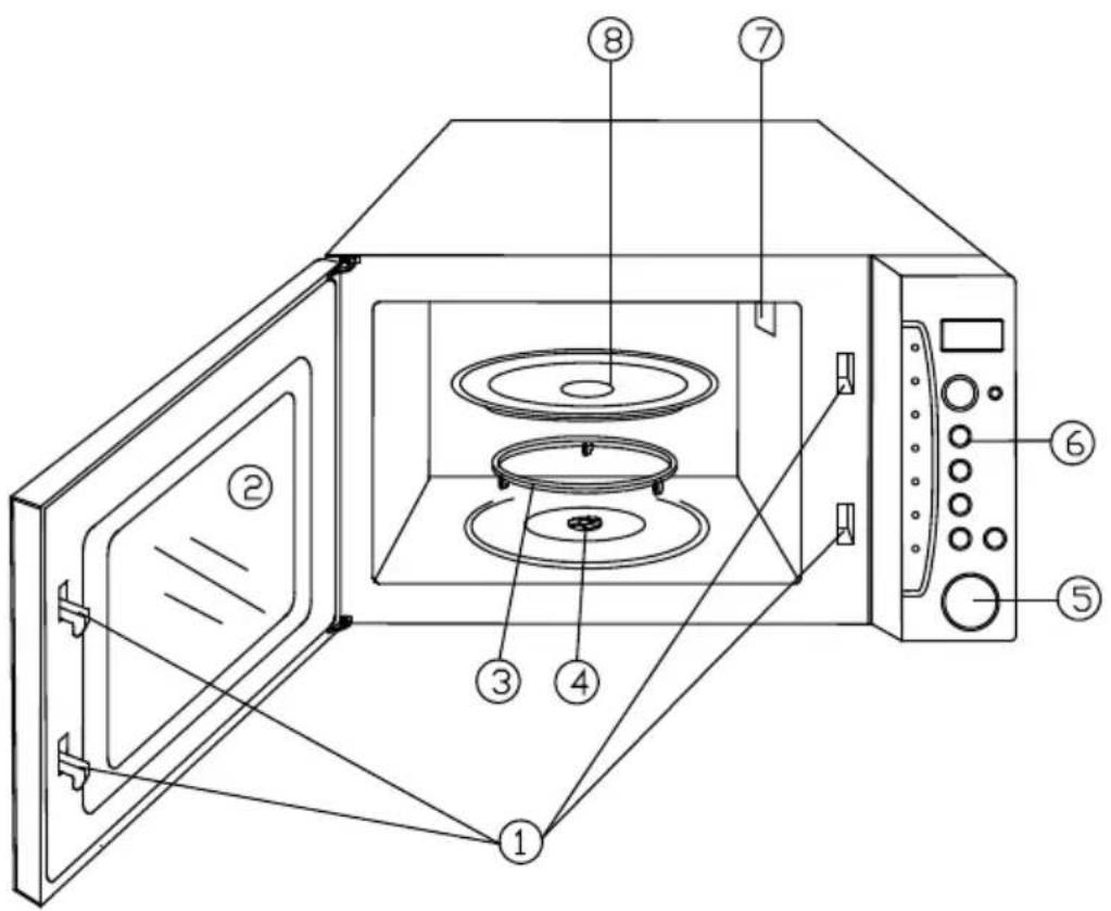 Diagram of a microwave oven with numbered components for identification