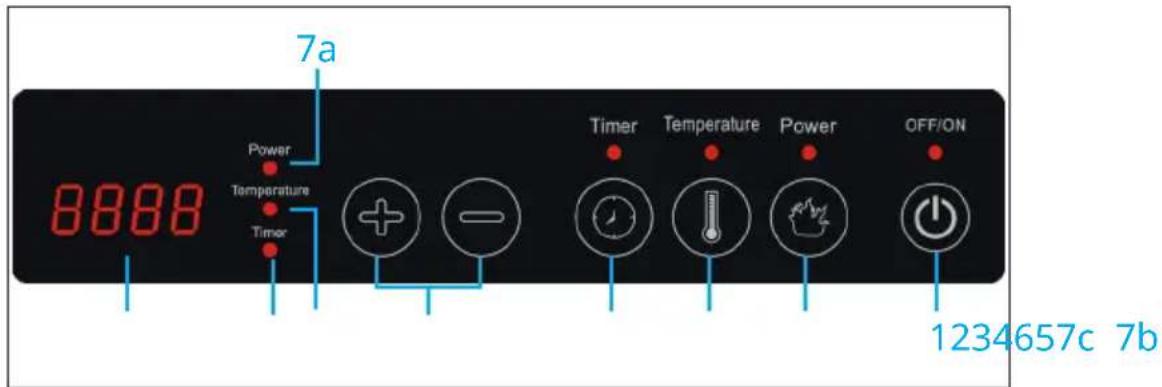 7a Power Temperature Timer Timer Temperature Power OFF/ON 1234657c 7b