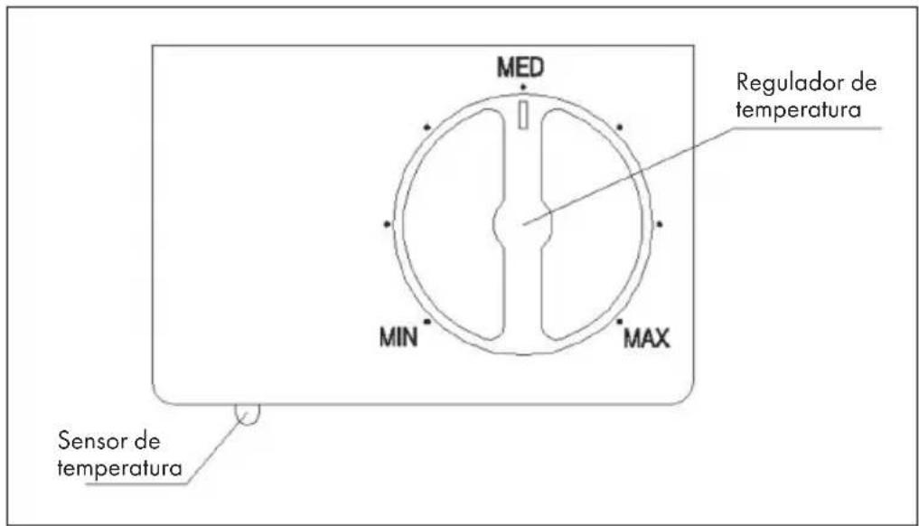MED Regulador de temperatura MIN MAX Sensor de temperatura