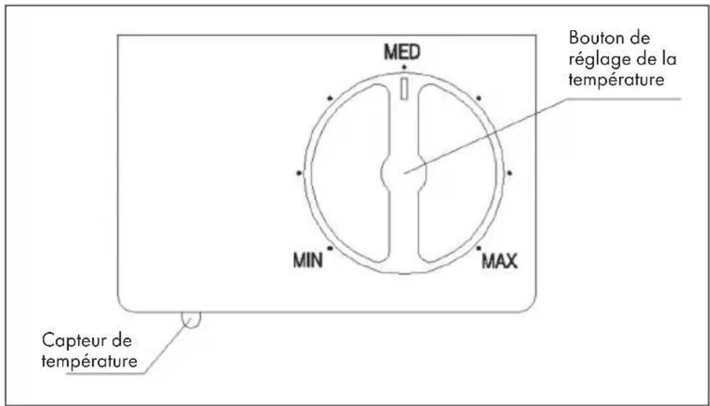 MED MIN MAX Bouton de réglage de la température Capteur de température