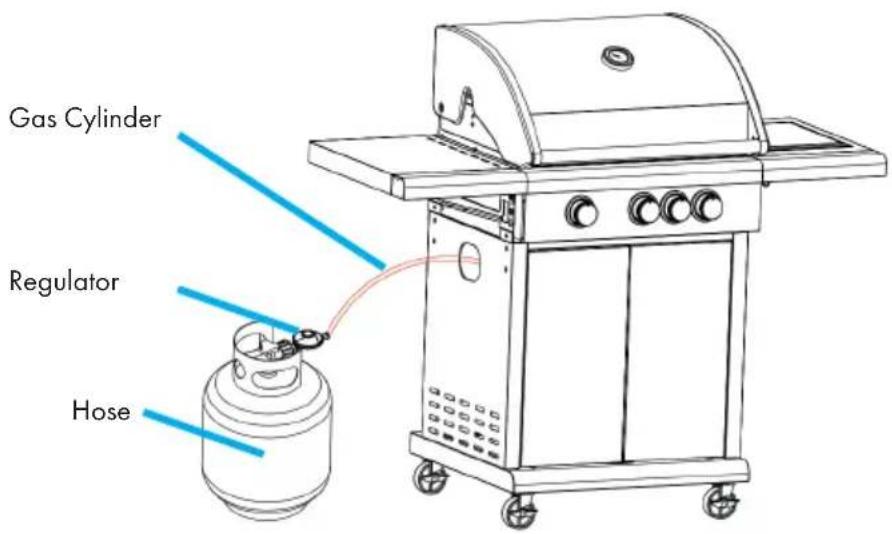 Klarstein Gazooka 2.OT 10033532 - Illustration for the connection of Gas Cylinder, Regulator and Hose - 1