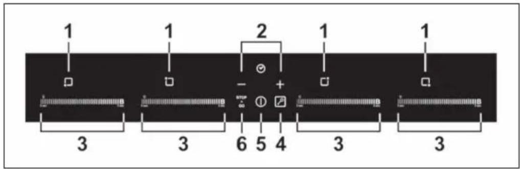 1 2 1 1 - + 6 5 4 3 3 3 3
