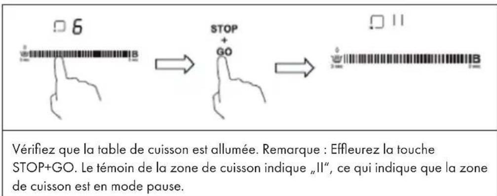 Vérifiez que la table de cuisson est allumée. Remarque : Effleurez la touche STOP+GO. Le témoin de la zone de cuisson indique „Il“, ce qui indique que la zone de cuisson est en mode pause.