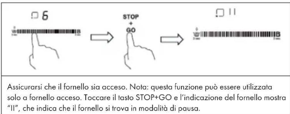 Assicurarsi che il fornello sia acceso. Nota: questa funzione può essere utilizzata solo a fornello acceso. Toccare il tasto STOP+GO e l'indicazione del fornello mostra "II", che indica che il fornello si trova in modalità di pausa.