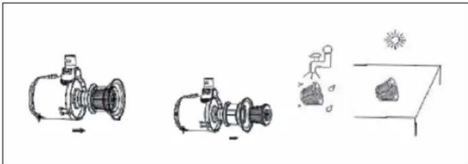 Diagram illustrating four stages of a mechanical device operation: rotation, assembly, disassembly, and lighting.