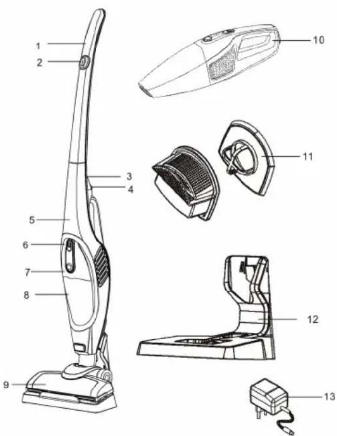 Exploded diagram of a vacuum cleaner with numbered parts for identification and assembly reference.