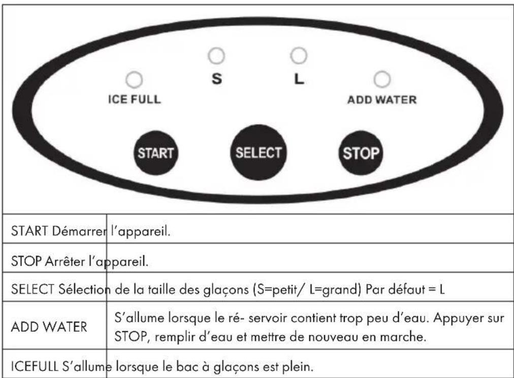 ICE FULL START SELECT ADD WATER STOP START Démarrer l'appareil. STOP Arrêter l'appareil. SELECT Sélection de la taille des glaçons (S=petit/ L=grand) Par défaut = L ADD WATER S'allume lorsque le ré- servoir contient trop peu d'eau. Appuyer sur STOP, remplir d'eau et mettre de nouveau en marche. ICEFULL S'allume lorsque le bac à glaçons est plein.