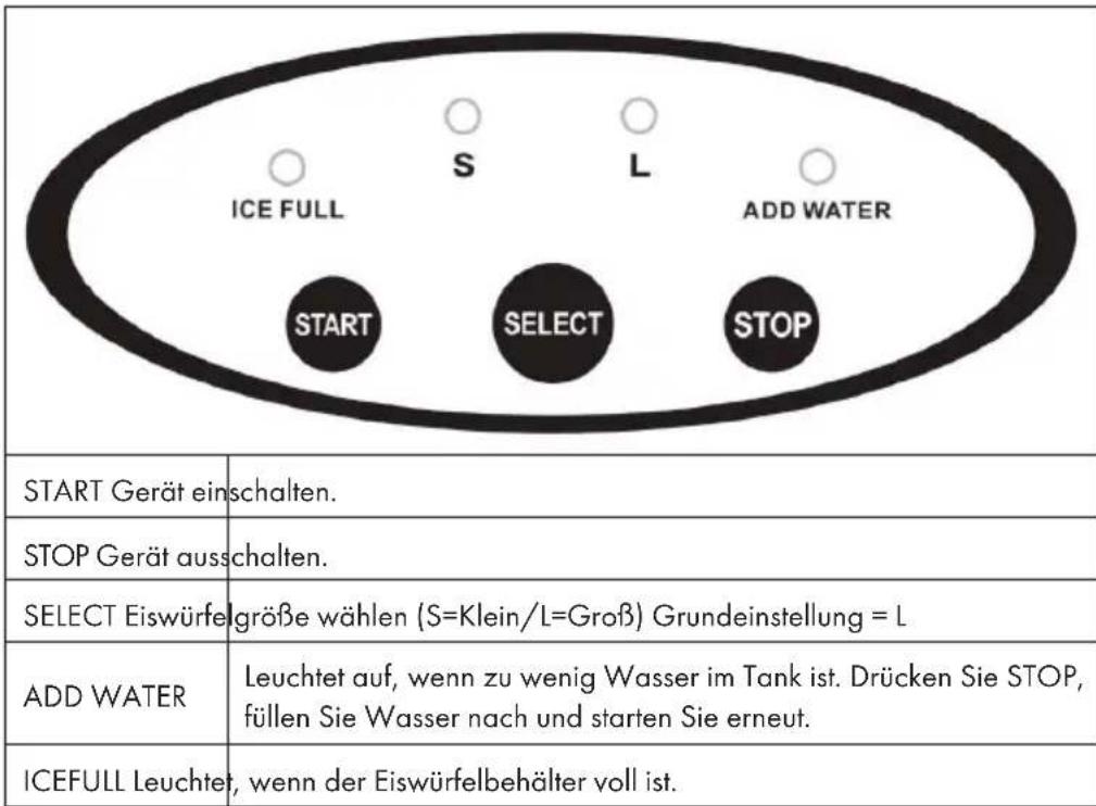 ICE FULL START SELECT ADD WATER STOP START Gerät einschalten. STOP Gerät ausschalten. SELECT Eiswürfelgröße wählen (S=Klein/L=Groß) Grundeinstellung = L ADD WATER LEuchtet auf, wenn zu wenig Wasser im Tank ist. Drücken Sie STOP, füllen Sie Wasser nach und starten Sie erneut. ICEFULL Leuchtet, wenn der Eiswürfelbehälter voll ist.